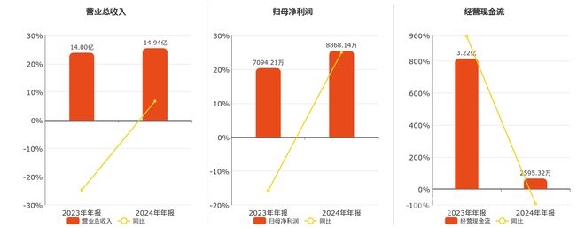 2024年上纬新材年报发布，核心数据引关注
