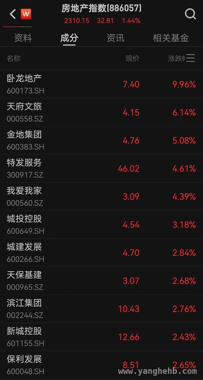 无惧关税冲击，沪指翻红白酒地产双雄崛起！
