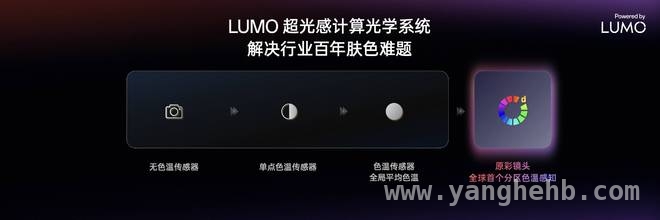从历史到未来，OPPO凝光影像引领移动摄影变革