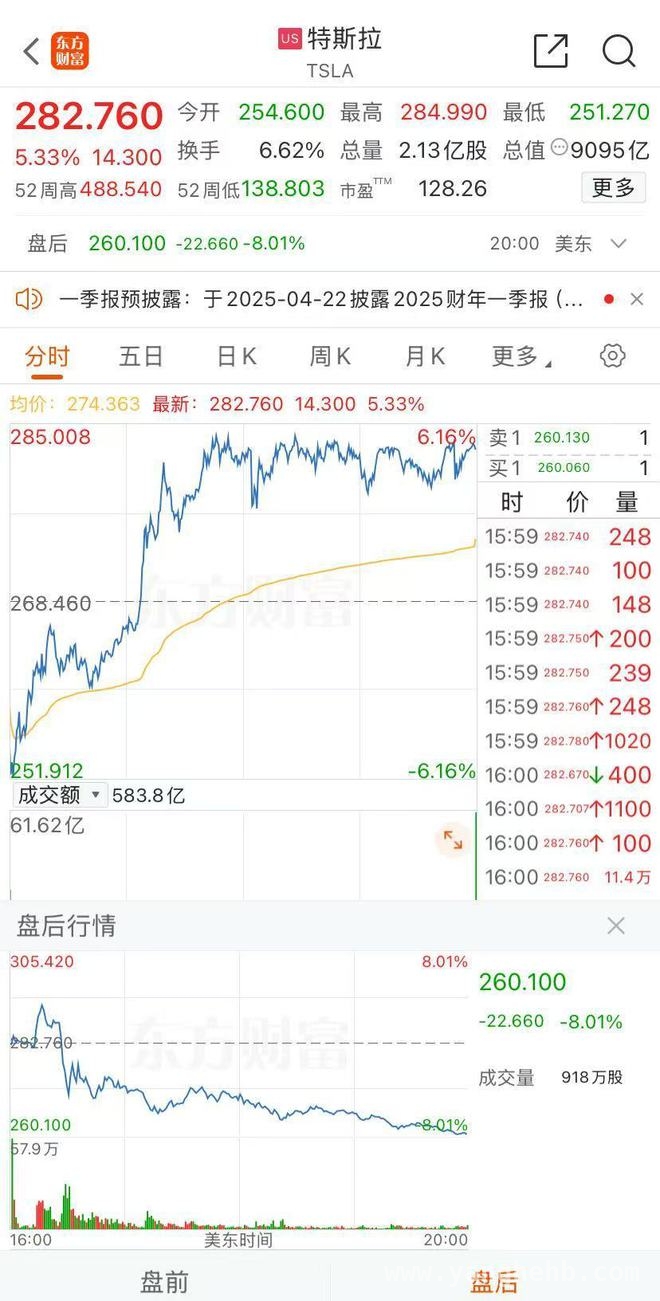 辟谣辞职！马斯克与特斯拉面临业绩与股价挑战