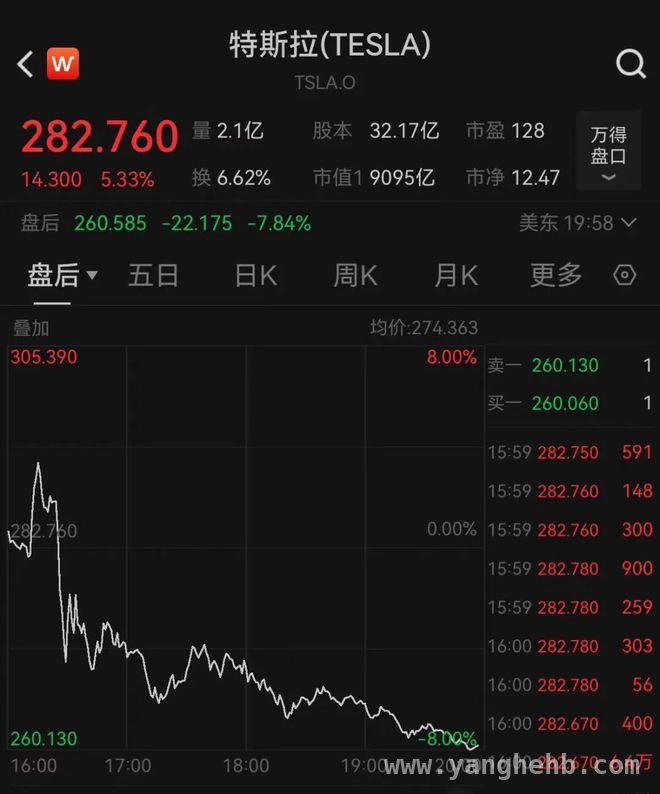 从马斯克辞职风波到美股科技股重挫，市场究竟怎么了？