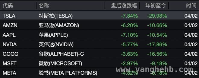 从马斯克辞职风波到美股科技股重挫，市场究竟怎么了？