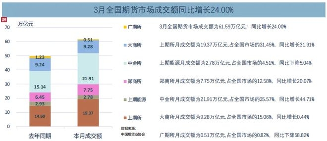 2025年3月：全国期货市场交易数据全解析