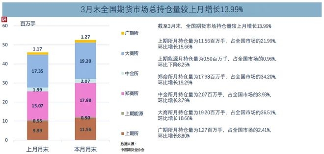 2025年3月：全国期货市场交易数据全解析