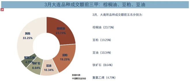 2025年3月：全国期货市场交易数据全解析