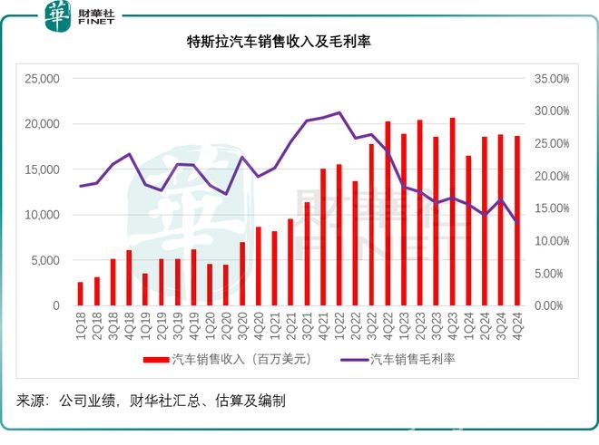特朗普关税大棒一挥，全球市场格局风云变幻，特朗普关税政策引轩然大波，全球资产价格巨震