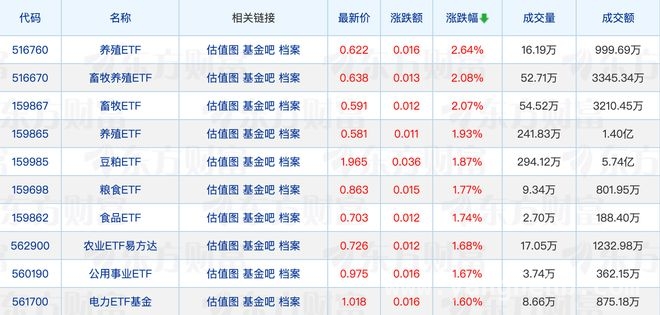 今日基金新闻：规模、风险与经理动态全知晓
