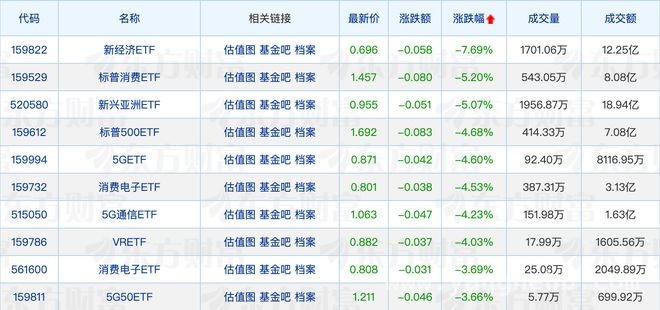 今日基金新闻：规模、风险与经理动态全知晓