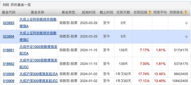 今日基金新闻：规模、风险与经理动态全知晓