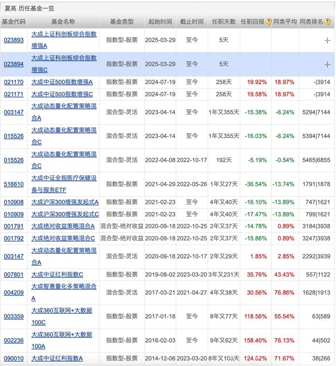 今日基金新闻：规模、风险与经理动态全知晓