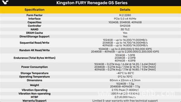 Kingston Fury Renegade G5 SSD：容量、速度、功耗全方位解析，金士顿Fury Renegade G5来袭，PCIe 5.0 SSD市场再添猛将