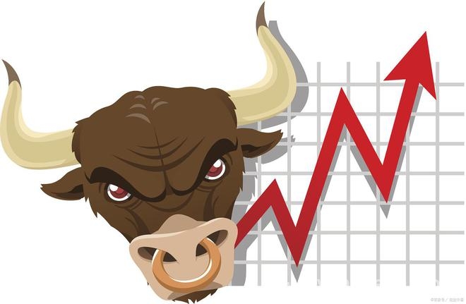 贸易战风云突变，A股多周期共振下变盘节点引关注