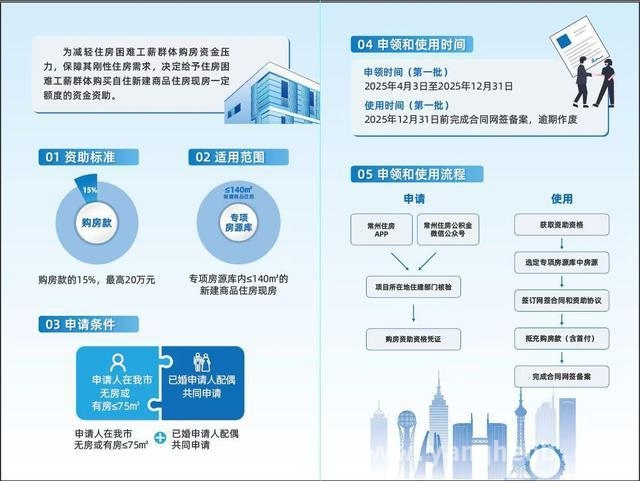 常州购房资助新政，助力新市民安居乐业！，重磅！常州购房新政来袭，困难群体福利满满