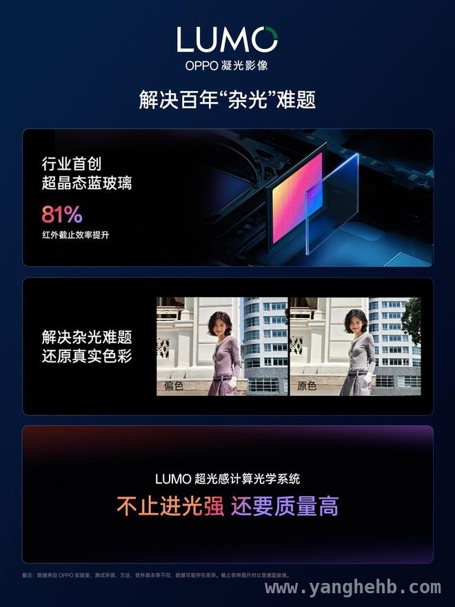 OPPO 新品影像品牌亮相，“LUMO 凝光影像”为人像而生！，揭秘 OPPO“LUMO 凝光影像”，开启拍照新体验