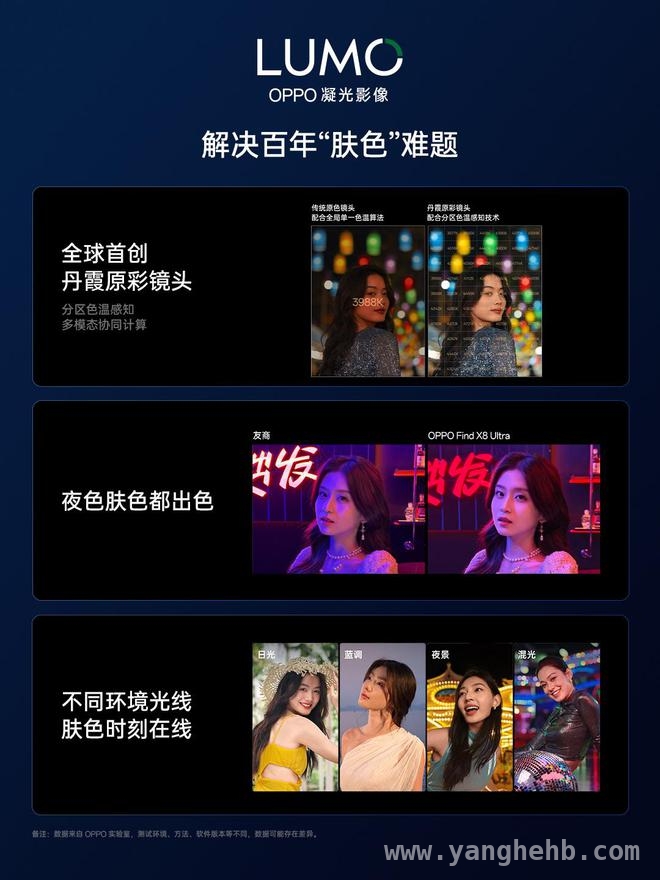OPPO 新品影像品牌亮相，“LUMO 凝光影像”为人像而生！，揭秘 OPPO“LUMO 凝光影像”，开启拍照新体验