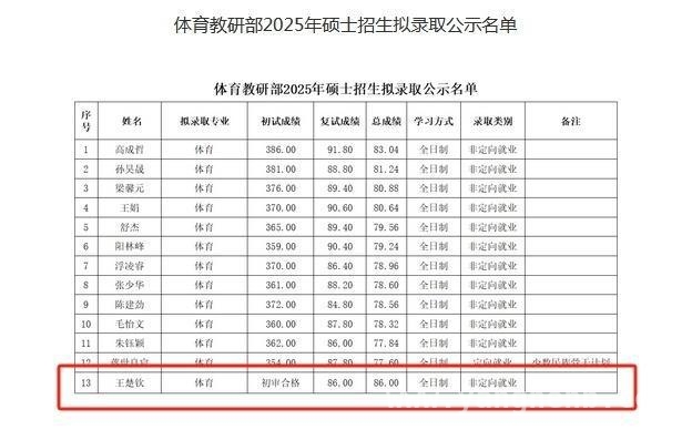 奥运冠军王楚钦拟被北大录取，开启学业新征程 北大拟录取王楚钦，国乒新星再攀高峰