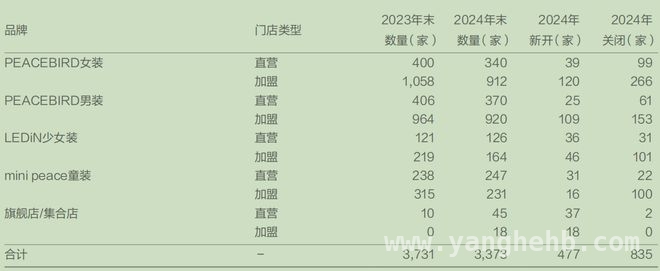 2024太平鸟：理想丰满现实骨感，业绩承压何时突围？ 太平鸟2024年业绩滑铁卢，变革之路何去何从？