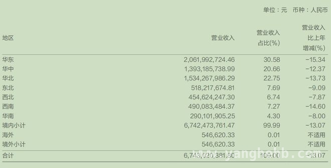 2024太平鸟：理想丰满现实骨感，业绩承压何时突围？ 太平鸟2024年业绩滑铁卢，变革之路何去何从？