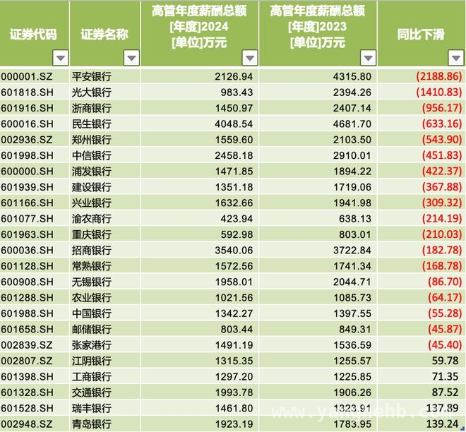 银行降薪进行时：2024年金融行业的生存挑战，透视2024银行降薪：息差收窄下的行业变革