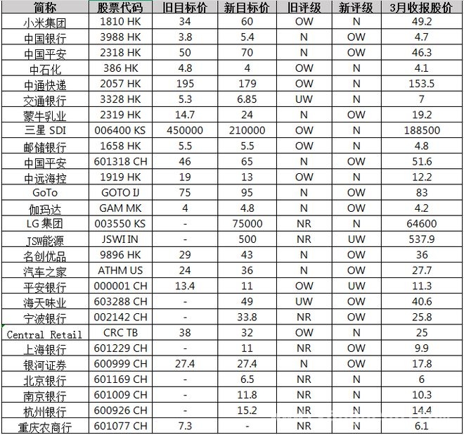 2025 亚太市场全景：从资金流向到商品价格的深度洞察