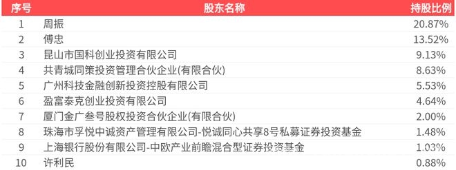 解读禾信仪器2024年年报：多项指标亮起“红灯”