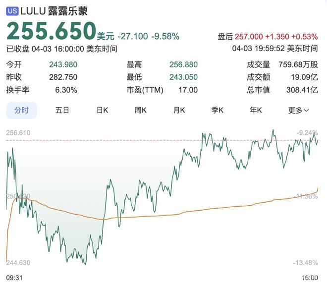 美国关税加征，东南亚纺织代工企业陷入生死危机，“对等关税”行政令：东南亚体育用品代工工人饭碗告急