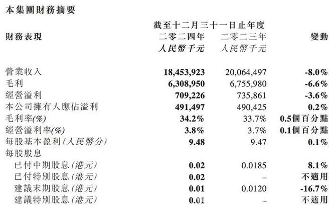 美国关税加征，东南亚纺织代工企业陷入生死危机，“对等关税”行政令：东南亚体育用品代工工人饭碗告急