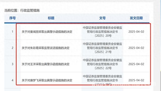 安徽证监局4月开4张罚单，证券业违规痼疾待解