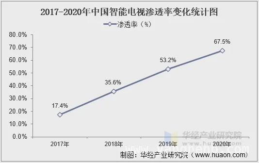 松下放弃电视业务，中国电视品牌的新时代号角吹响