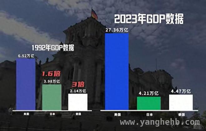 中国崛起让美国“四大模式”失效，霸权摇摇欲坠