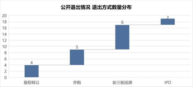 2025年最新投融周报：多领域融资数据全解析 本周投融概况大揭秘：行业、地域与轮次分布