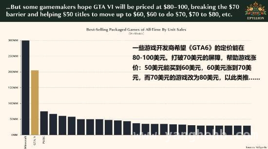 率先提价，高定价还远吗？
